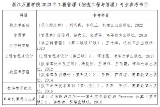 浙江万里学院2023年MEM物流工程复试参考书 - 复试信息 - MEM新闻网