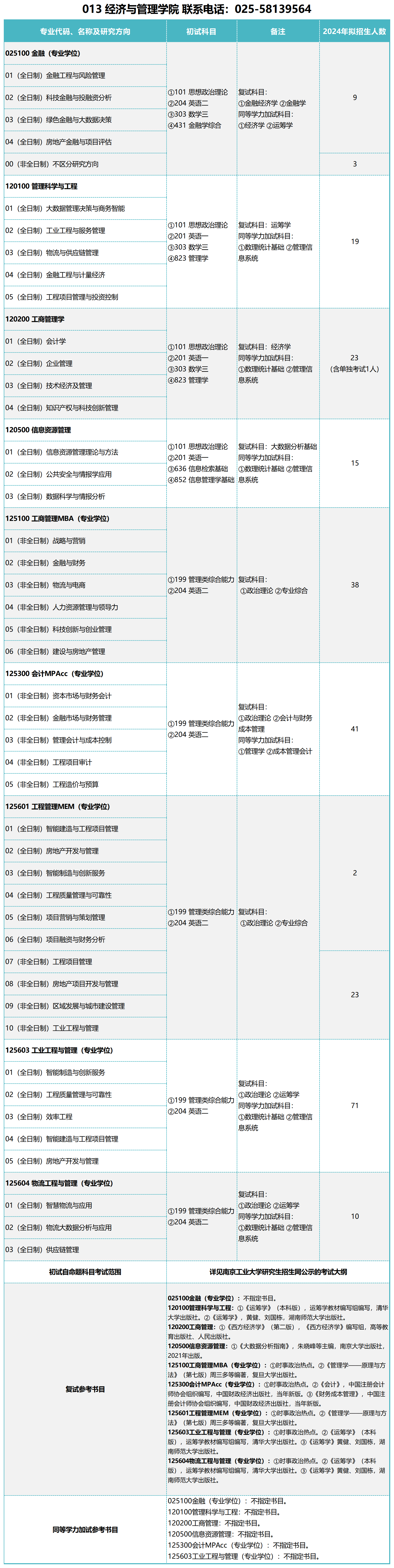 南京工业大学2024年MEM工程管理硕士招生简章 - 招生简章 - MEM新闻网