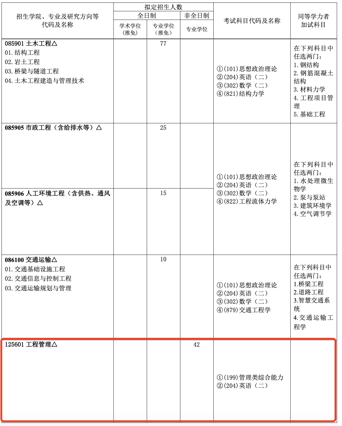 广东工业大学2024年MEM招生简章(01、02、03、04方向) - 招生简章 - MEM新闻网