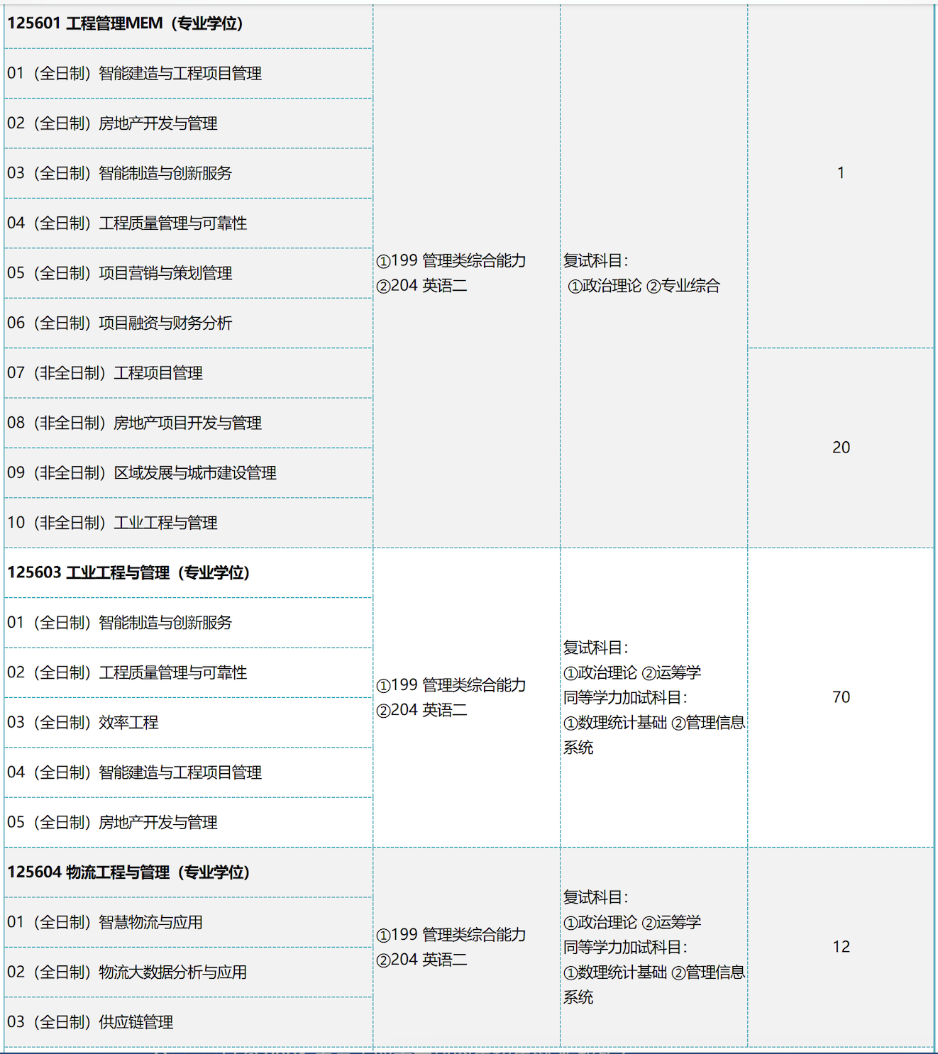 南京工业大学2025年MEM工程管理硕士招生简章 - 招生简章 - MEM新闻网
